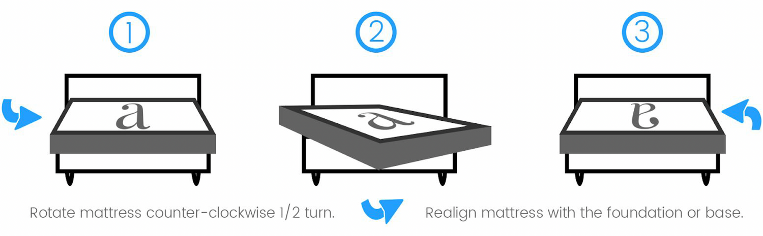 How Often Should I Rotate My Mattress?