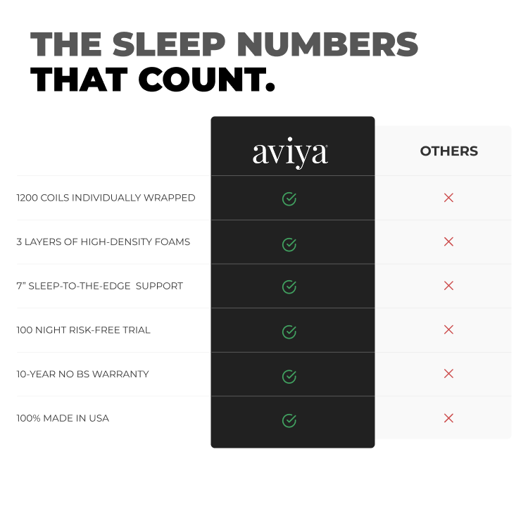 Aviya Firm Mattress