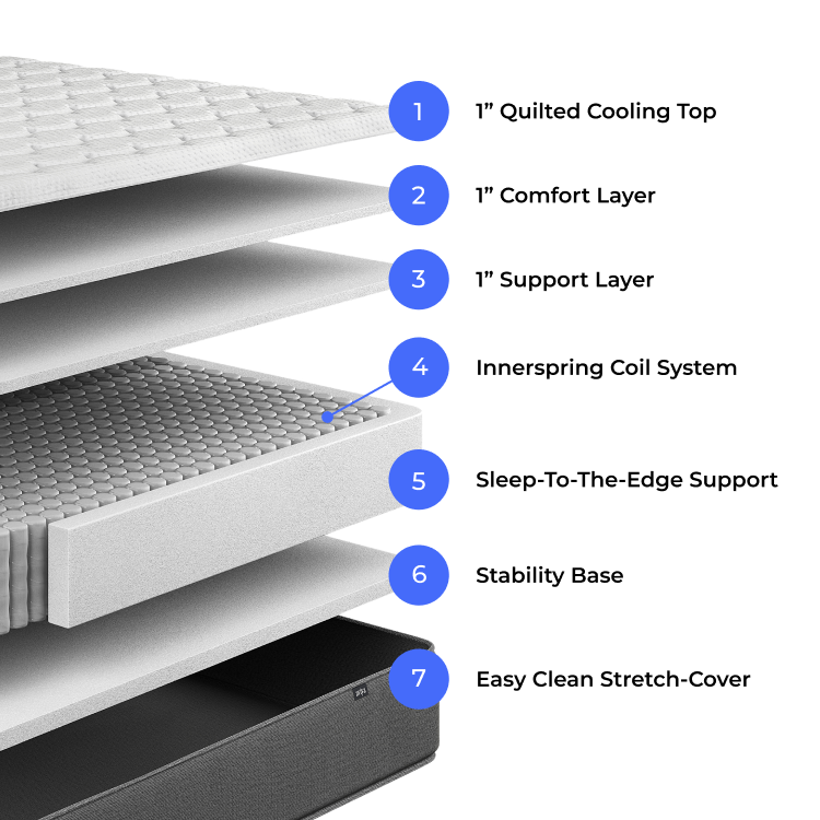 Aviya Firm Mattress