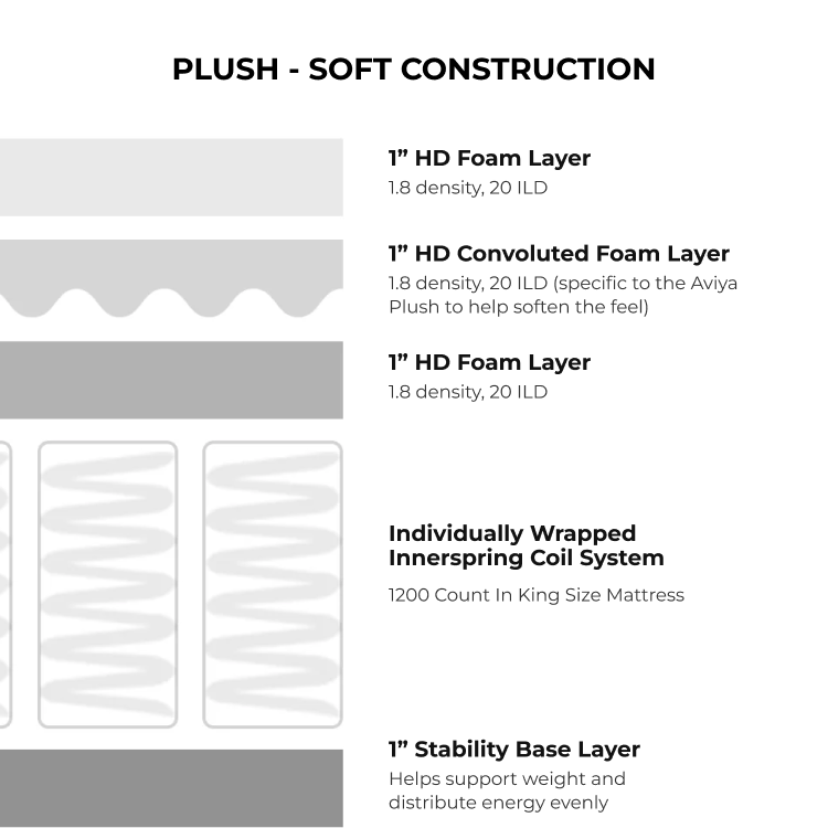 Aviya Plush Mattress