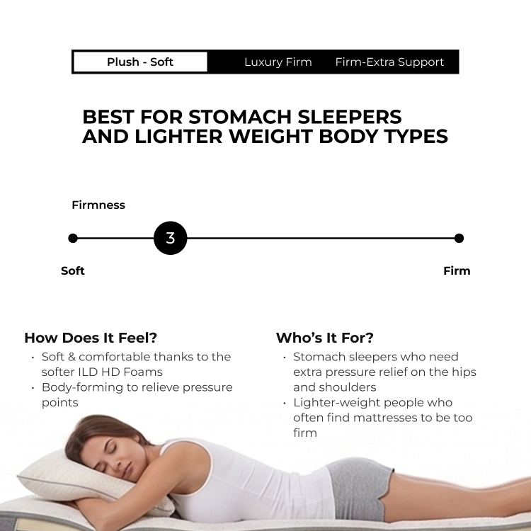 The Aviya Mattress