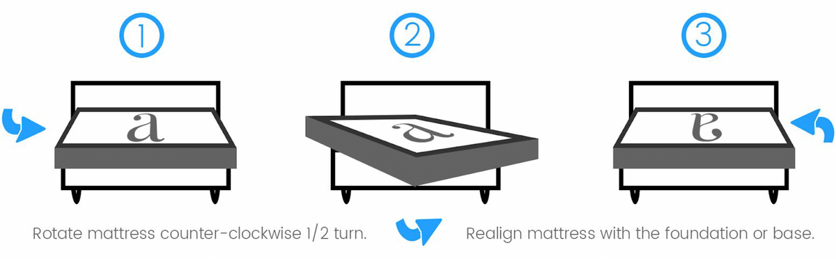 How Often Should I Rotate My Mattress?