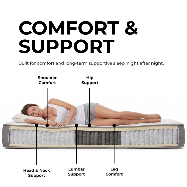 Aviya Firm Mattress