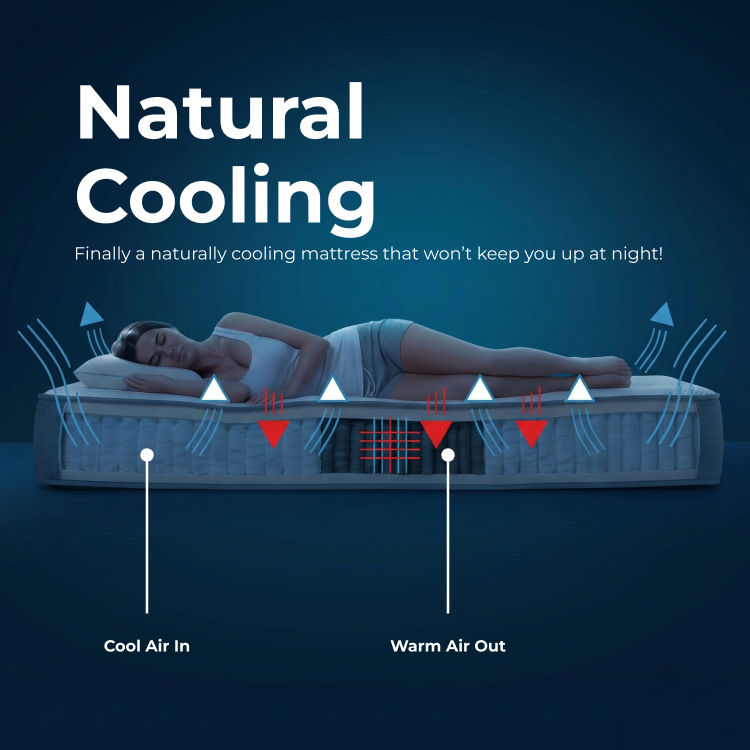 Aviya Firm Mattress