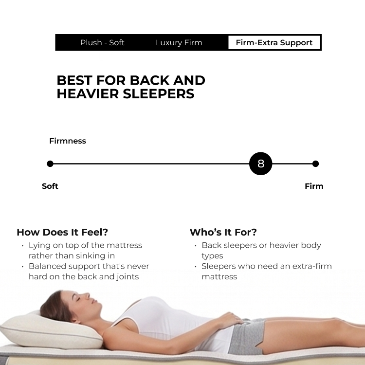 Aviya Firm Mattress