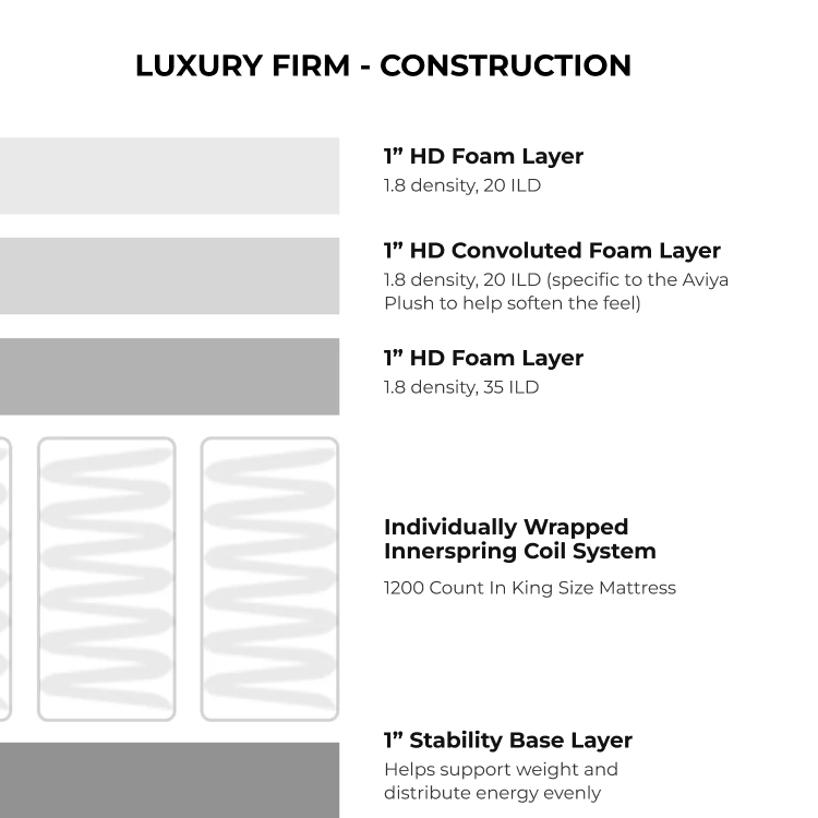 Aviya Luxury Firm Mattress